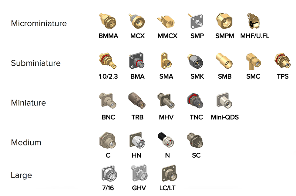 Rf Connector Types Chart